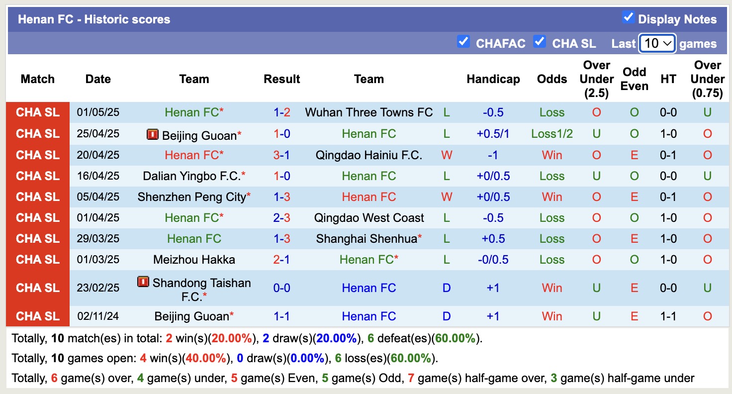Nhận định, soi kèo Henan FC vs Tianjin Jinmen Tiger, 18h00 ngày 5/5: Tìm lại chính mình - Ảnh 2