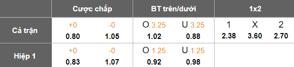 Nhận định, soi kèo Karlsruher vs Kaiserslautern, 18h30 ngày 4/5: Niềm tin cửa trên - Ảnh 5