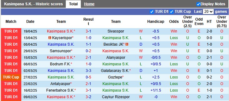 Nhận định, soi kèo Kasimpasa vs Trabzonspor, 0h00 ngày 6/5: Cởi mở - Ảnh 1