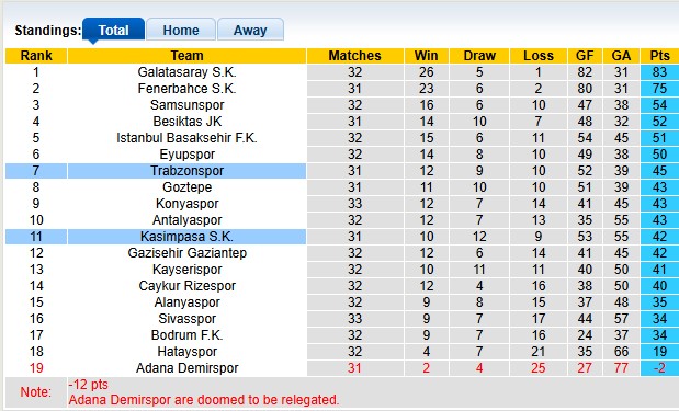 Nhận định, soi kèo Kasimpasa vs Trabzonspor, 0h00 ngày 6/5: Cởi mở - Ảnh 4