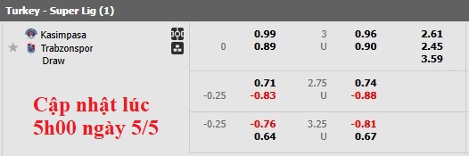 Nhận định, soi kèo Kasimpasa vs Trabzonspor, 0h00 ngày 6/5: Cởi mở - Ảnh 5