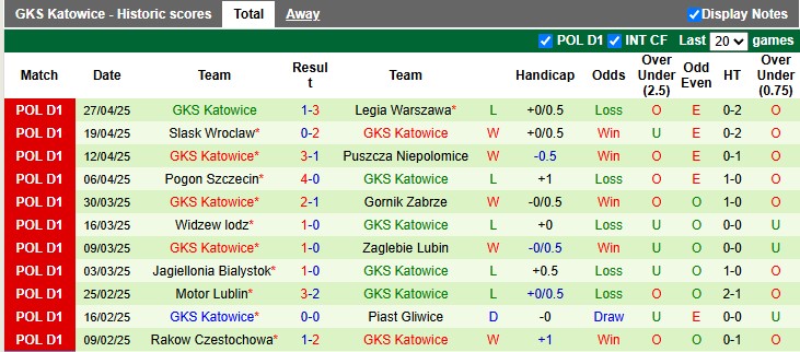 Nhận định, soi kèo Korona Kielce vs GKS Katowice, 0h00 ngày 6/5: Dĩ hòa vi quý - Ảnh 2