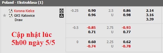 Nhận định, soi kèo Korona Kielce vs GKS Katowice, 0h00 ngày 6/5: Dĩ hòa vi quý - Ảnh 5