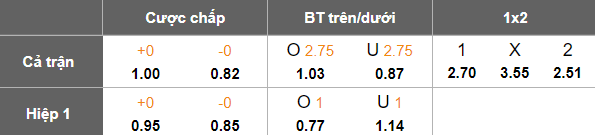 Nhận định, soi kèo Lyngby vs Viborg, 19h00 ngày 4/5: Chạy trốn ‘đèn đỏ’ - Ảnh 5