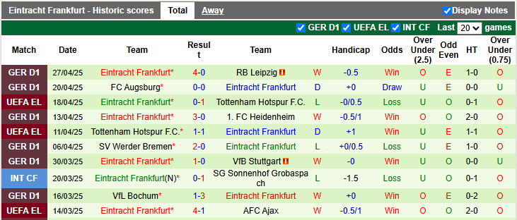 Nhận định, soi kèo Mainz vs Eintracht Frankfurt, 3h00 ngày 5/5: Chủ nhà kém cỏi - Ảnh 2