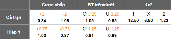 Nhận định, soi kèo Monza vs Atalanta, 20h00 ngày 4/5: Tạm biệt Serie A - Ảnh 5