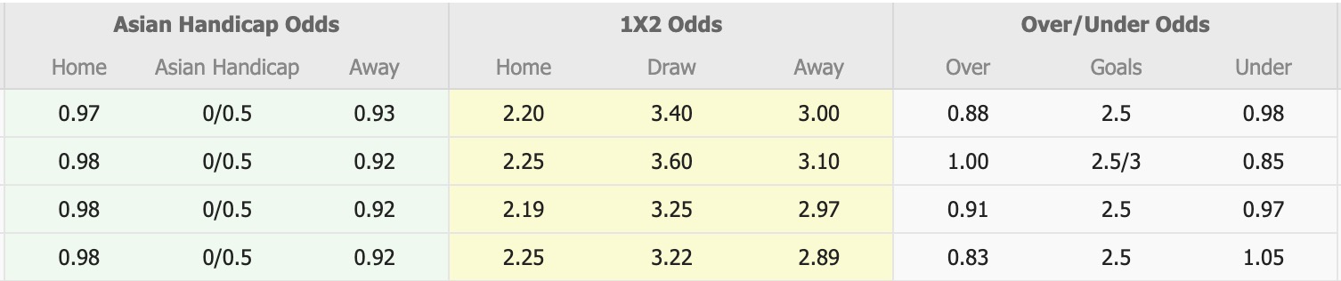 Nhận định, soi kèo NAC Breda vs PEC Zwolle, 17h15 ngày 4/5: Đi tìm niềm vui - Ảnh 1