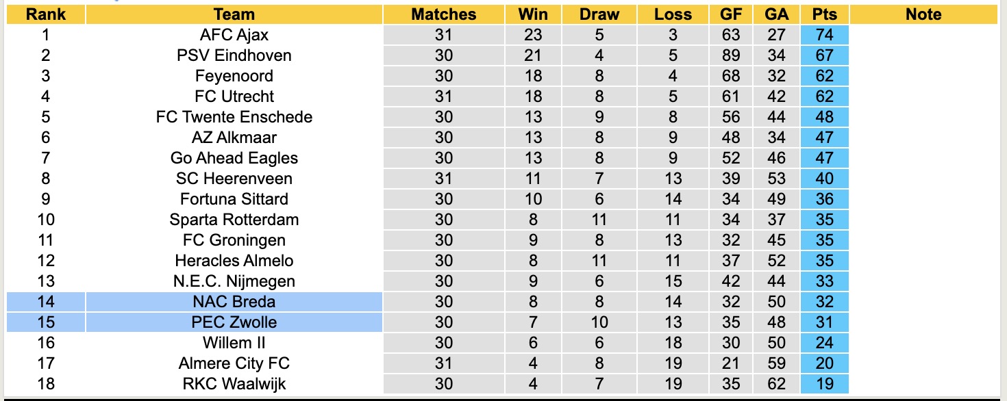 Nhận định, soi kèo NAC Breda vs PEC Zwolle, 17h15 ngày 4/5: Đi tìm niềm vui - Ảnh 5