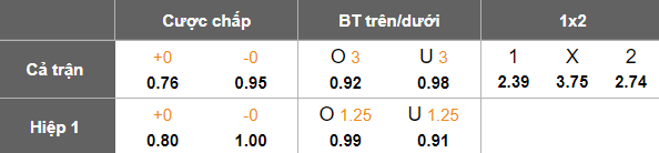 Nhận định, soi kèo Norrkoping vs Hacken, 19h00 ngày 4/5: Chia điểm? - Ảnh 5