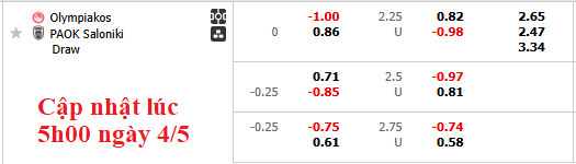 Nhận định, soi kèo Olympiacos vs PAOK, 0h00 ngày 5/5: Phát quà - Ảnh 5