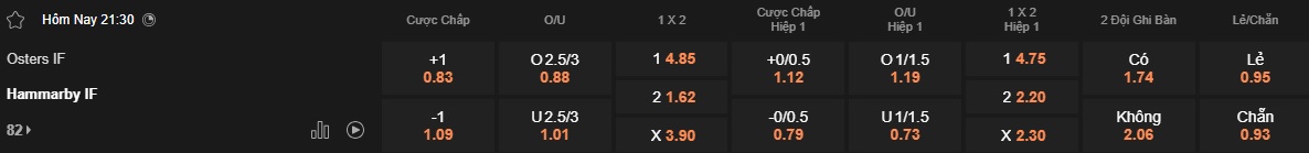 Nhận định, soi kèo Osters vs Hammarby, 21h30 ngày 4/5: Chủ nhà rơi tự do - Ảnh 5