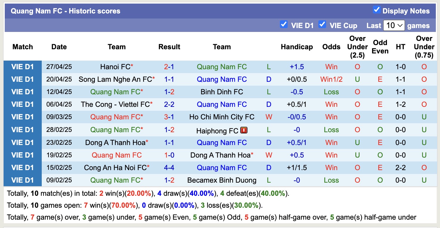 Nhận định, soi kèo Quảng Nam vs Công an Hà Nội, 17h00 ngày 5/5: Đối thủ khó nhằn - Ảnh 2