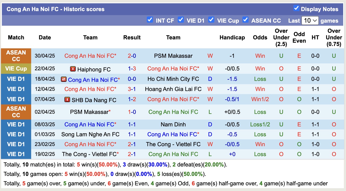 Nhận định, soi kèo Quảng Nam vs Công an Hà Nội, 17h00 ngày 5/5: Đối thủ khó nhằn - Ảnh 3