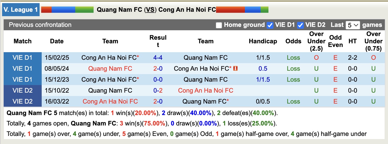 Nhận định, soi kèo Quảng Nam vs Công an Hà Nội, 17h00 ngày 5/5: Đối thủ khó nhằn - Ảnh 4