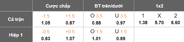 Nhận định, soi kèo Real Madrid vs Celta Vigo, 19h00 ngày 4/5: Nỗ lực tới cùng - Ảnh 5