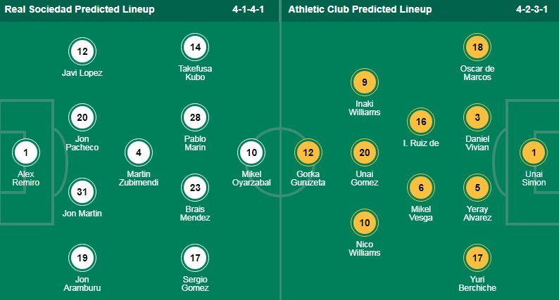 Nhận định, soi kèo Real Sociedad vs Athletic Bilbao, 02h00 ngày 5/5 - Ảnh 1