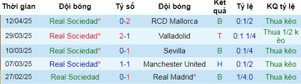 Nhận định, soi kèo Real Sociedad vs Athletic Bilbao, 02h00 ngày 5/5 - Ảnh 2