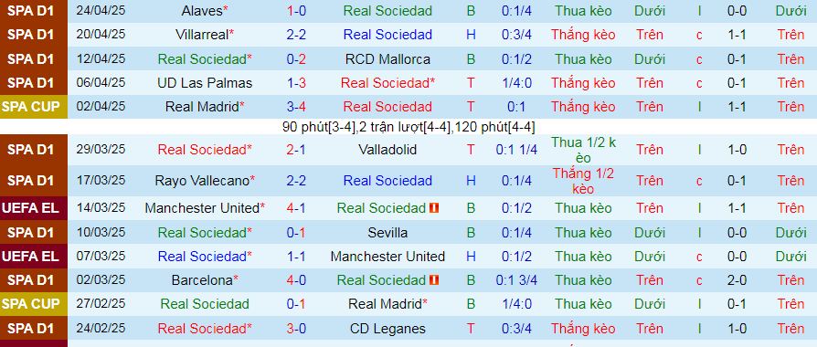 Nhận định, soi kèo Real Sociedad vs Athletic Bilbao, 02h00 ngày 5/5 - Ảnh 3