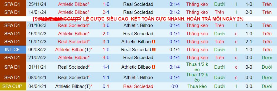Nhận định, soi kèo Real Sociedad vs Athletic Bilbao, 02h00 ngày 5/5 - Ảnh 5
