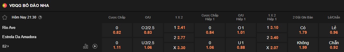 Nhận định, soi kèo Rio Ave vs Estrela Amadora, 21h30 ngày 4/5: Ca khúc khải hoàn - Ảnh 5