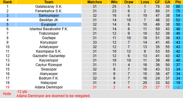 Nhận định, soi kèo Samsunspor vs Eyupspor, 20h00 ngày 4/5: Khách tự tin - Ảnh 5