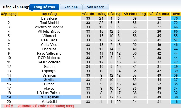 Nhận định, soi kèo Sevilla vs Leganes, 21h15 ngày 4/5: Bất phân thắng bại - Ảnh 1