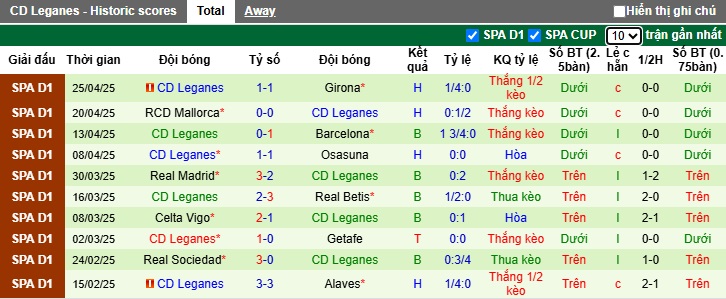Nhận định, soi kèo Sevilla vs Leganes, 21h15 ngày 4/5: Bất phân thắng bại - Ảnh 3