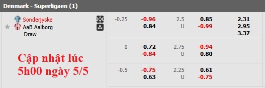Nhận định, soi kèo Sonderjyske vs Aalborg, 0h00 ngày 6/5: Tỉnh cơn mê dài - Ảnh 5