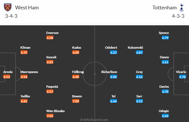 Nhận định, soi kèo West Ham vs Tottenham, 20h00 ngày 4/5: An phận - Ảnh 5