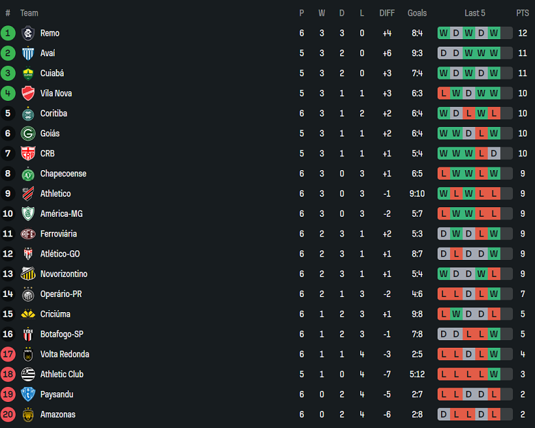 Nhận định, soi kèo Athletic Club MG vs Vila Nova, 07h30 ngày 7/5: Niềm vui ngắn ngủi - Ảnh 3