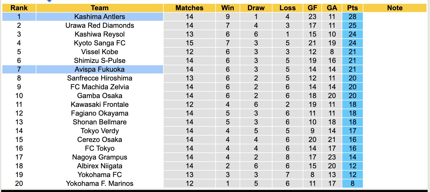 Nhận định, soi kèo Avispa Fukuoka vs Kashima Antlers, 12h00 ngày 6/5: Củng cố ngôi đầu - Ảnh 5