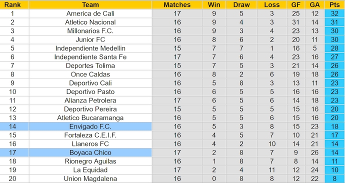 Nhận định, soi kèo Boyaca Chico vs Envigado, 8h00 ngày 6/5: Khó có bất ngờ - Ảnh 5