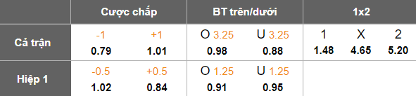 Nhận định, soi kèo Chengdu Rongcheng vs Zhejiang, 18h35 ngày 5/5: Khó tin cửa dưới - Ảnh 5