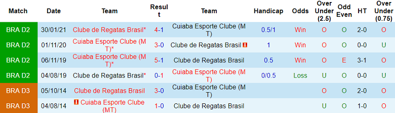 Nhận định, soi kèo CRB vs Cuiaba, 05h30 ngày 7/5: Khó tin cửa trên - Ảnh 3