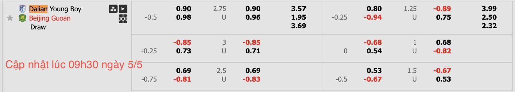 Nhận định, soi kèo Dalian Yingbo vs Beijing Guoan, 14h30 ngày 5/5: Chuỗi dài bất bại - Ảnh 5