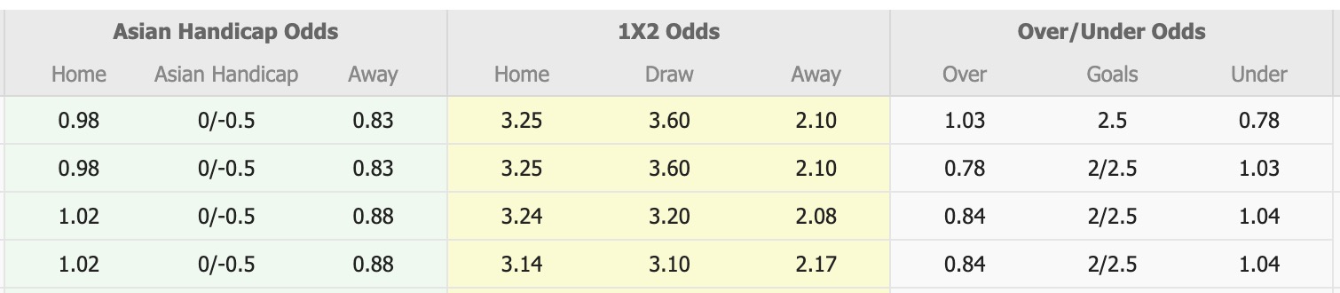Nhận định, soi kèo Ehime FC vs Iwaki FC, 13h00 ngày 6/5: Kịch bản chia điểm - Ảnh 1