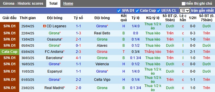 Nhận định, soi kèo Girona vs Mallorca, 02h00 ngày 6/5: Khó phân thắng bại - Ảnh 4