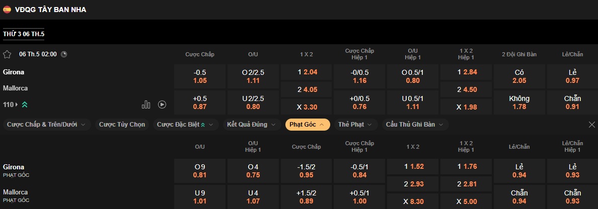 Nhận định, soi kèo Girona vs Mallorca, 02h00 ngày 6/5: Khó phân thắng bại - Ảnh 5