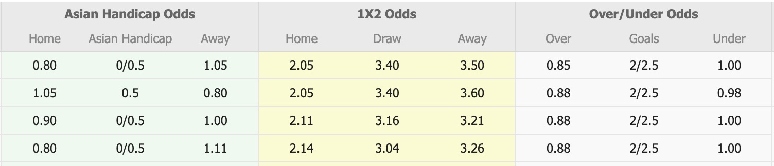 Nhận định, soi kèo Jeonbuk Hyundai Motors vs Daejeon Hana Citizen, 12h00 ngày 6/5: Không hề ngon ăn - Ảnh 1