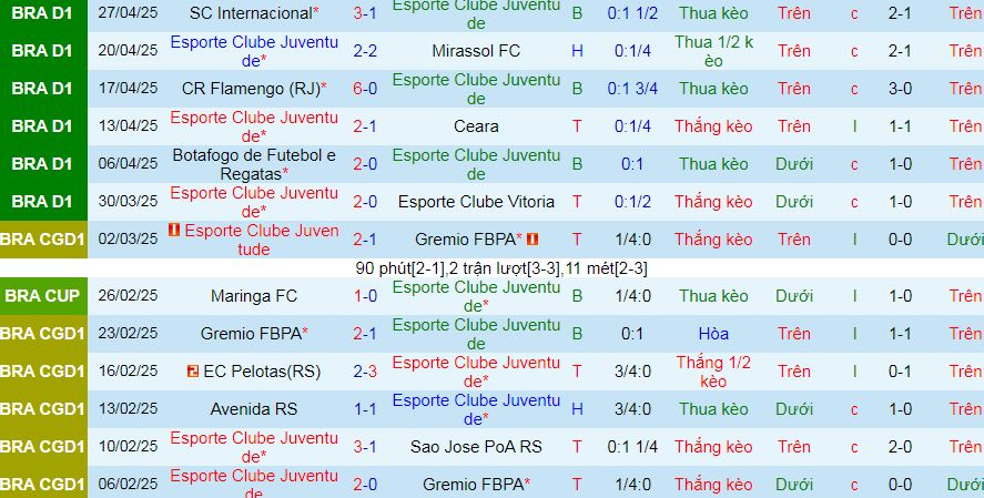 Nhận định, soi kèo Juventude vs Atletico Mineiro, 06h00 ngày 6/5 - Ảnh 2