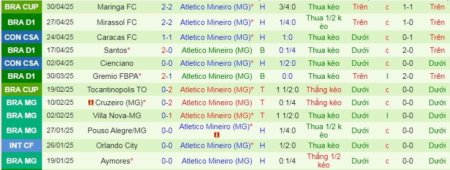 Nhận định, soi kèo Juventude vs Atletico Mineiro, 06h00 ngày 6/5 - Ảnh 3