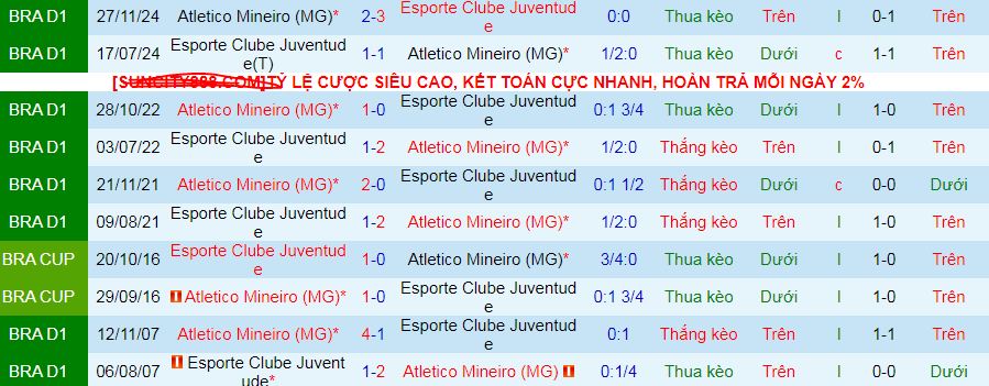 Nhận định, soi kèo Juventude vs Atletico Mineiro, 06h00 ngày 6/5 - Ảnh 4