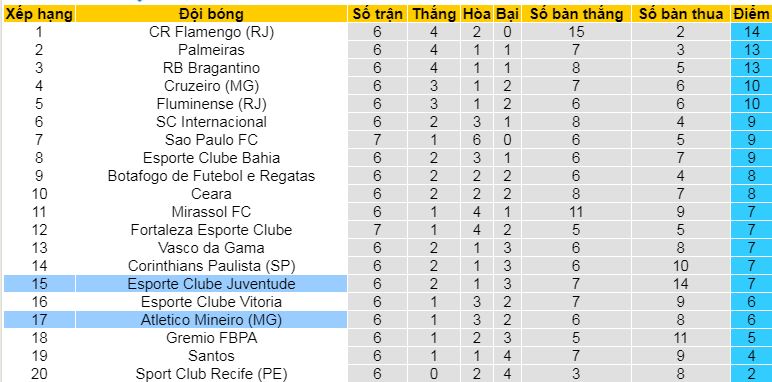 Nhận định, soi kèo Juventude vs Atletico Mineiro, 06h00 ngày 6/5 - Ảnh 5