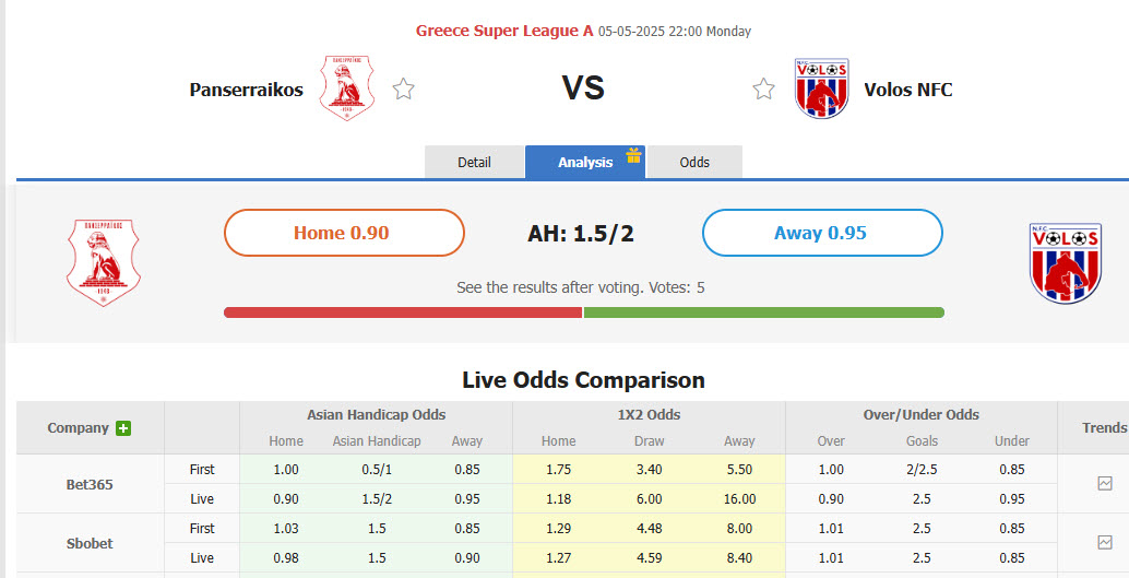 Nhận định, soi kèo Panserraikos vs Volos, 22h00 ngày 5/5: Cẩn trọng tối đa - Ảnh 1