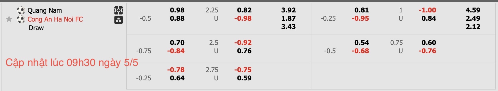 Nhận định, soi kèo Quảng Nam vs Công an Hà Nội, 17h00 ngày 5/5: Đối thủ khó nhằn - Ảnh 6