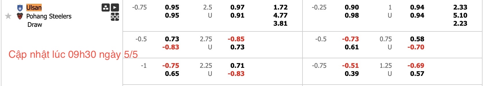 Nhận định, soi kèo Ulsan HD FC vs Pohang Steelers, 14h30 ngày 5/5: 3 điểm nhọc nhằn - Ảnh 6