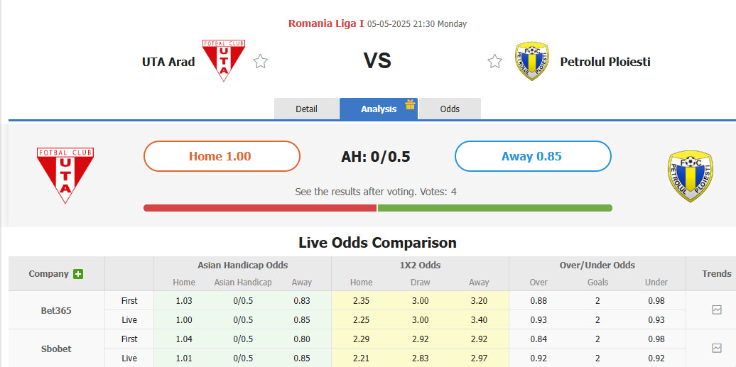 Nhận định, soi kèo UTA Arad vs Petrolul Ploiesti, 21h30 ngày 5/5: Nỗ lực tích lũy điểm - Ảnh 1