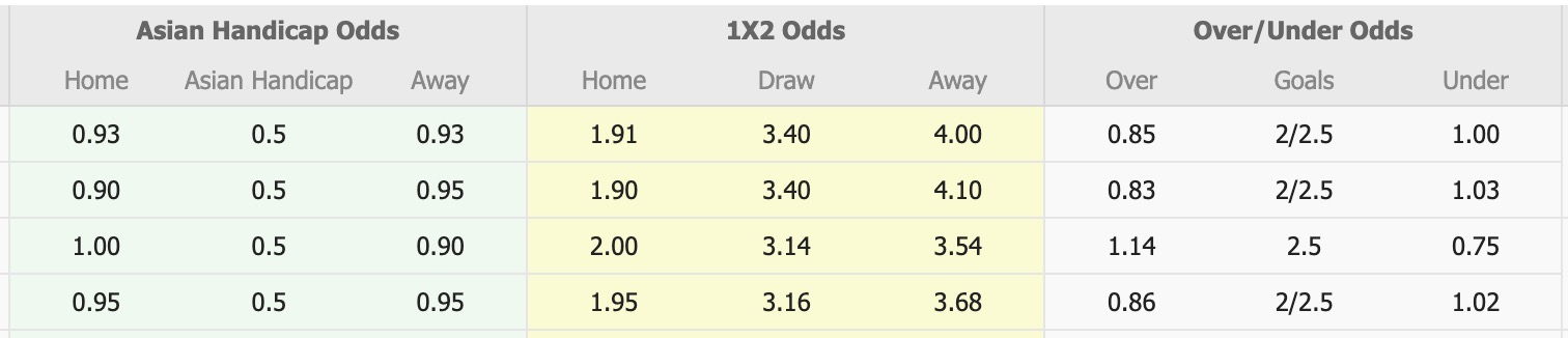 Nhận định, soi kèo Vissel Kobe vs Cerezo Osaka, 12h00 ngày 6/5: Nối tiếp niềm vui - Ảnh 1