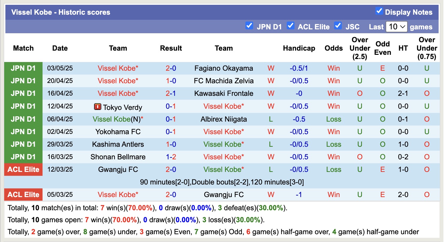 Nhận định, soi kèo Vissel Kobe vs Cerezo Osaka, 12h00 ngày 6/5: Nối tiếp niềm vui - Ảnh 2