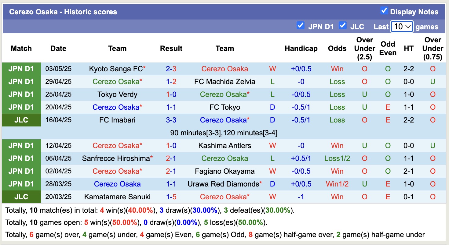 Nhận định, soi kèo Vissel Kobe vs Cerezo Osaka, 12h00 ngày 6/5: Nối tiếp niềm vui - Ảnh 3